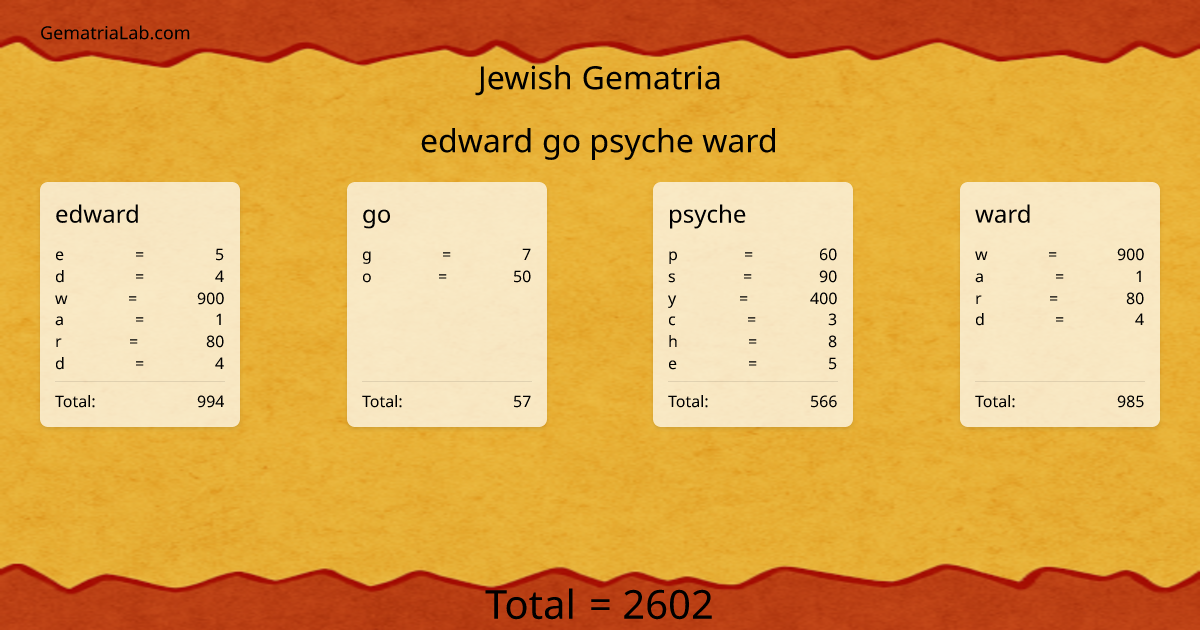 edward go psyche ward in jewish Gematria